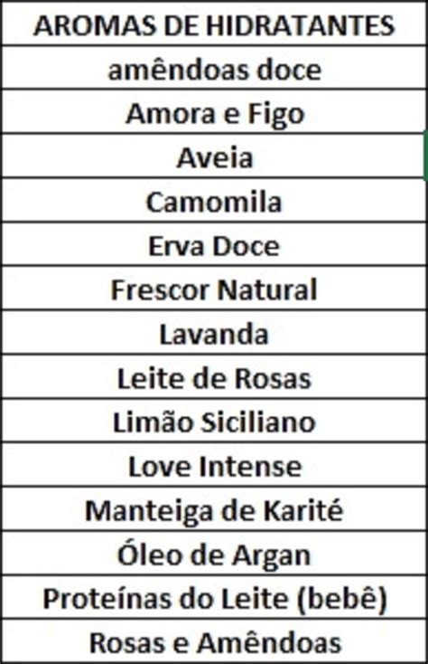 Hidratante Chá de Lingerie 30gr Elo7 Produtos Especiais