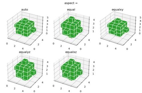 Matplotlib 3d 61 3d Plotにおけるアスペクト比2023年最新版 サボテンパイソン