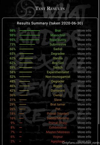 Rotten Ronin Nude Leaks TheFappening