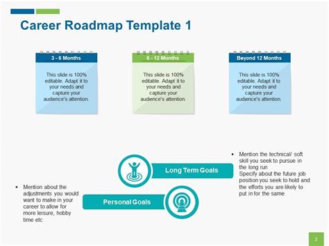 Career Roadmap Powerpoint Presentation Slides Presentation Graphics