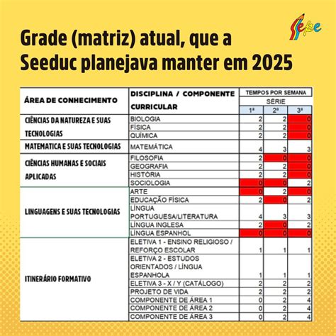 Matriz Curricular Novo Ensino Médio 2025 Mg - SEEDUC modifica grade curricular 2025 após forte pressão da categoria ...