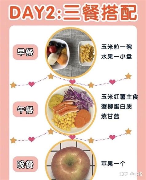 一周轻断食减肥食谱 知乎