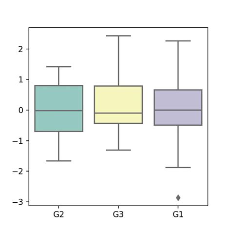 Kernel Density Plot In Seaborn With Kdeplot Python Charts