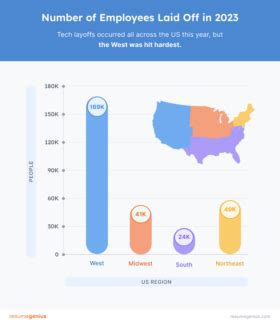 Us Tech Layoffs Key Insights Heat Map