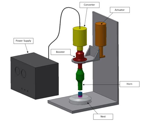 What Is Ultrasonic Welding And Is It Right For Me — Revpart