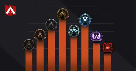 Apex Ranks Latest Apex Legends Rank Distribution • Gamepro