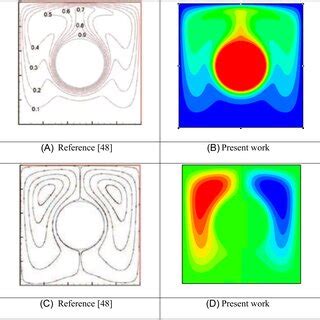 Steady State Isotherms A And Streamlines B At Different Aspect