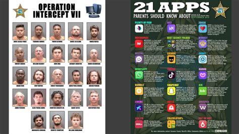 Florida Police Release Names Of Men Arrested For Sex Trafficking And The Apps They Used To