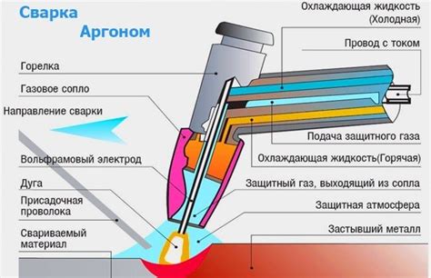 Сварочная проволока для полуавтоматов и сварки нержавейки: марки ...