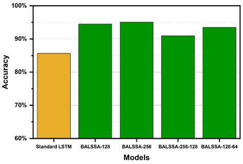 Assessing the Risk of Extreme Storm Surges from Tropical Cyclones under