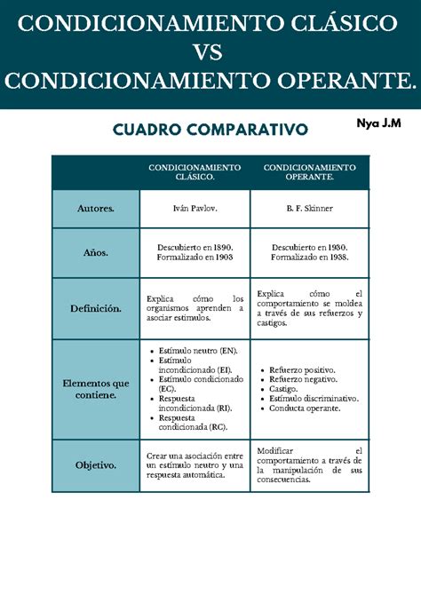 Condicionamiento Clasico Y Operante 7