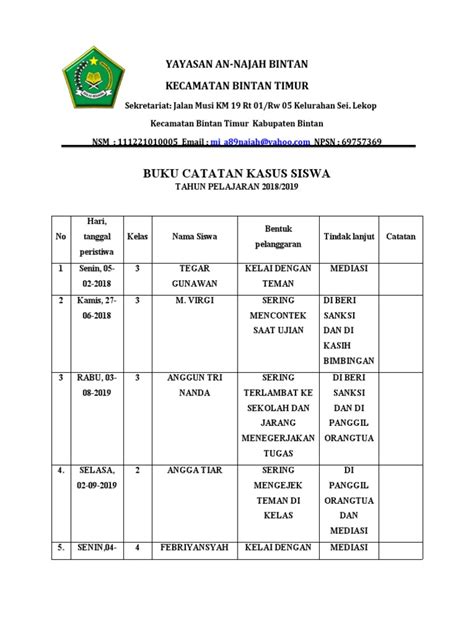 buku catatan kasus siswa sd