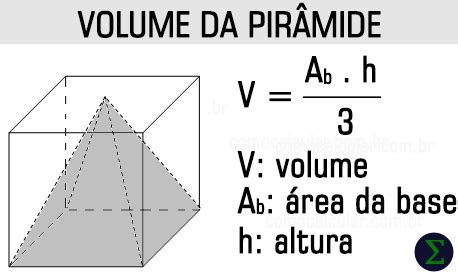 Volume Interno Útil Da Pirâmide - Formula De Volume Da Piramide The Volume Of A Pyramid Through The Ages
