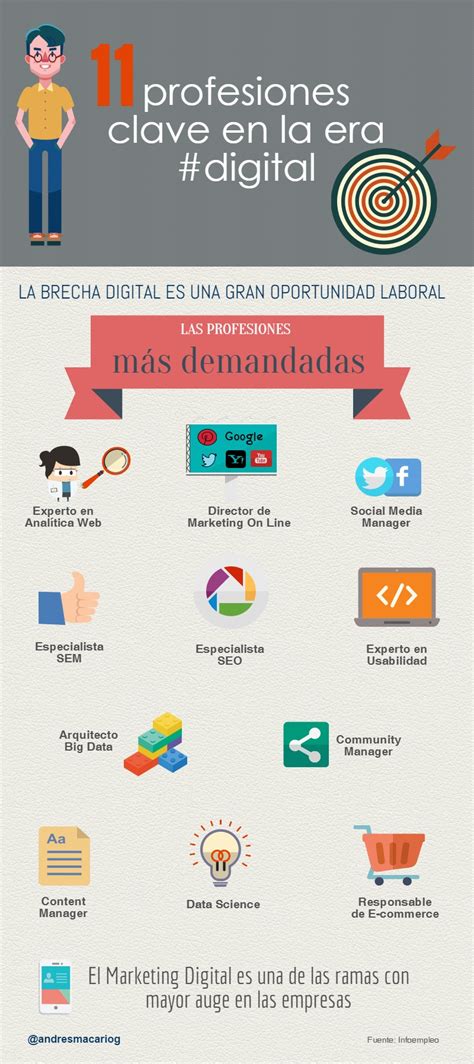 11 Profesiones Clave En La Era Digital Infografia Infographic Empleo Tics Y Formación