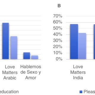 Sessions By Landing Page Type Pleasure Vs Sex Education A Number Of