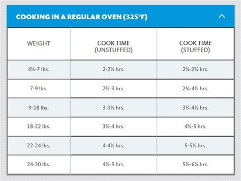 Turkey Roasting Times Stuffed And Unstuffed And Other Roasting Tips