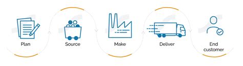 understanding supply chain network design everstream analytics