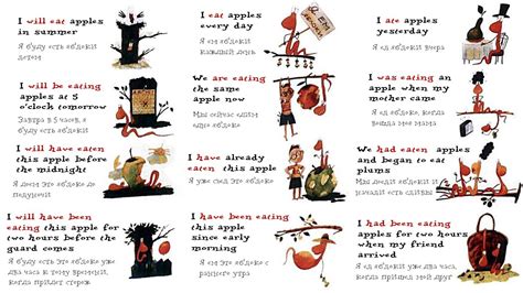 Английский язык для начинающих все времена английского онлайн Учим ...