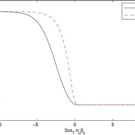Effective diffusion velocity defined by Equation (A19) and calculated ...