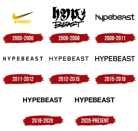 Hypebeast Logo, symbol, meaning, history, PNG, brand