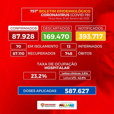 Saiba onde fazer o teste de Covid-19 de forma gratuita em Palmas