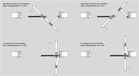 Механизмы открывания дверей: виды конструкций и особенности установки ...