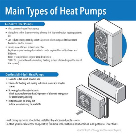 space heater  heat pump    efficient