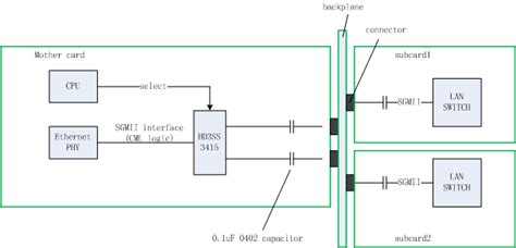 Does Hd Ss Support Hot Plugging Interface Forum Interface Ti E E Support Forums