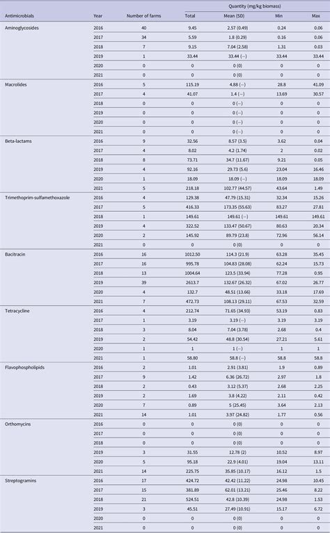Assessing antimicrobial resistance in Campylobacter jejuni and
