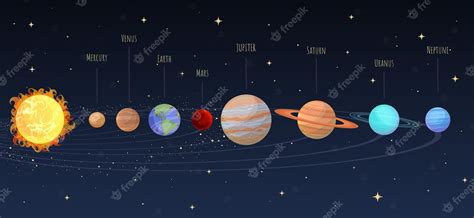 Esquema Del Sistema Solar En La Ilustración De Dibujos Animados Del Universo De Los Planetas De