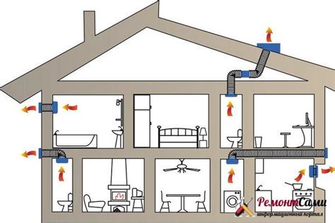 Естественная вентиляция в частном доме: своими руками, как сделать ...