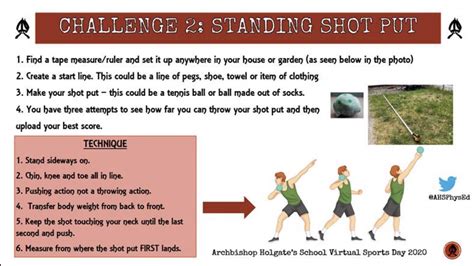 Shot Put Technique