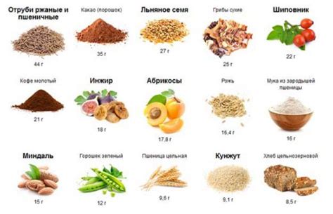Продукты с высоким содержанием клетчатки - таблица