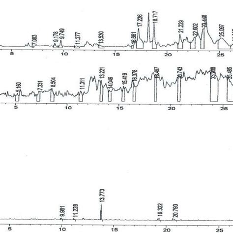 Extracted Ion Chromatogram Eic For Saponin Like Molecular Ions 1989