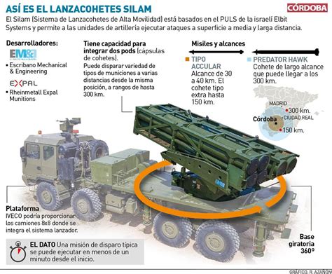 Lanzacohetes En CÓrdoba El Ejército Analiza En Córdoba Con Aliados De La Otan El Futuro