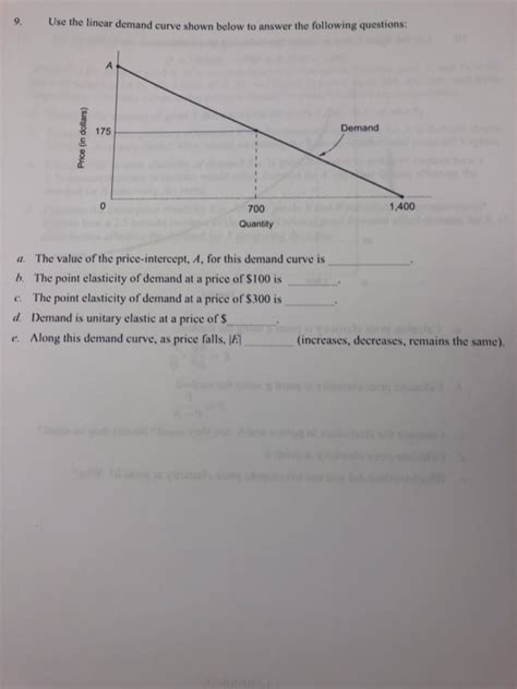 Solved 9. Use the linear demand curve shown below to answer | Chegg.com