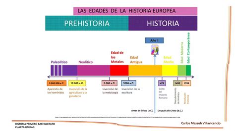 HISTORIA LA EDAD MEDIA PPT