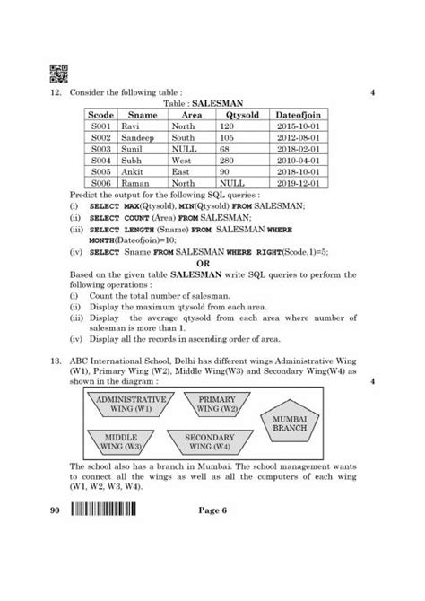 Cbse Class 12 Informatics Practices Question Paper 2023 2022 2019 Pdf