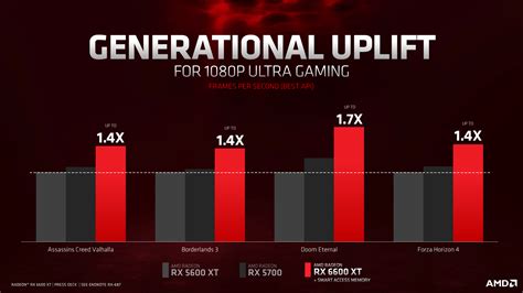 Radeon RX 6600 XT vorgestellt: Daten, Benchmarks, Preis - Hardware-Helden