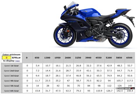 Topspeed Yamaha R7 Tembus 200kmh Di Atas Kertas Prediksi Pertamax7
