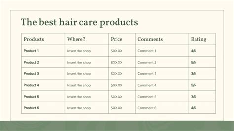 Natural Hair Care Newsletter | Google Slides & PPT