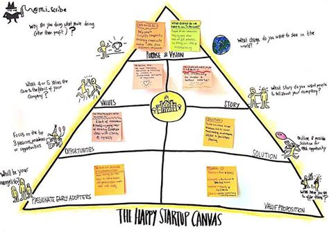 Download Our Startup Guide — The Happy Startup School An Antidote To