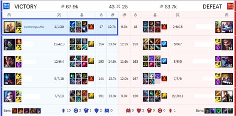 Kayle Lol Best Build Its Draveen