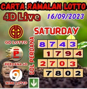 Carta Ramalan Lucky Lotto 4D Numbers Win Of Grand Dragon Lotto, 4D ...