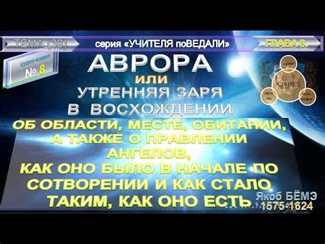(8) АВРОРА или Утренняя ЗАРЯ в Восхождении,- гл.7.ОБ ОБЛАСТИ, МЕСТЕ ...