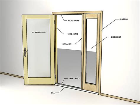 Las Estructuras De Puertas Y Ventanas Tengyu