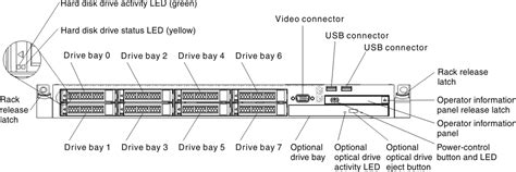 Overview - Lenovo System x3550 M4