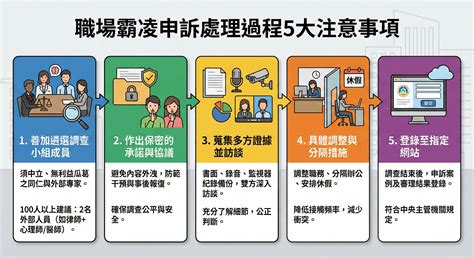 職安法職場霸凌專章修法全解析─定義、種類、申訴處理方式總整理 | 宇恒法律事務所