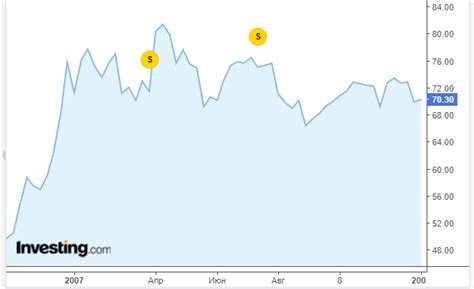 Подробно расскажем о Что значит сплит в инвестициях
