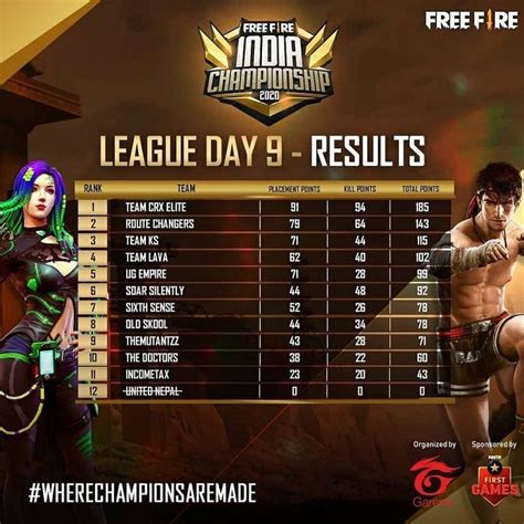 Free Fire India Championship 2020 Grand Finals Teams Format And